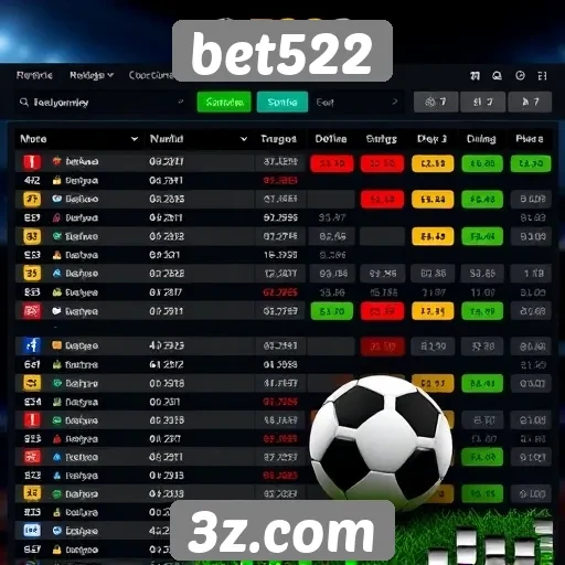 Comparação das odds em diferentes categorias de apostas no site